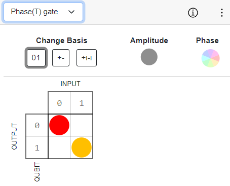 Gate Phase Transition Plot Measurement on Basis(x,y,z) | Qniverse