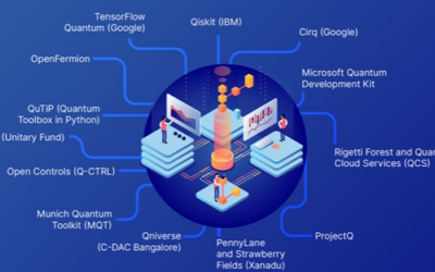 Qniverse among leading quantum computing tools