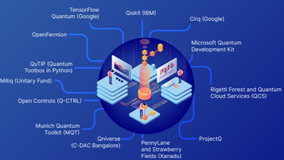 Qniverse among leading quantum computing tools